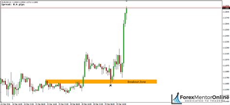 Breakout On Demand.
